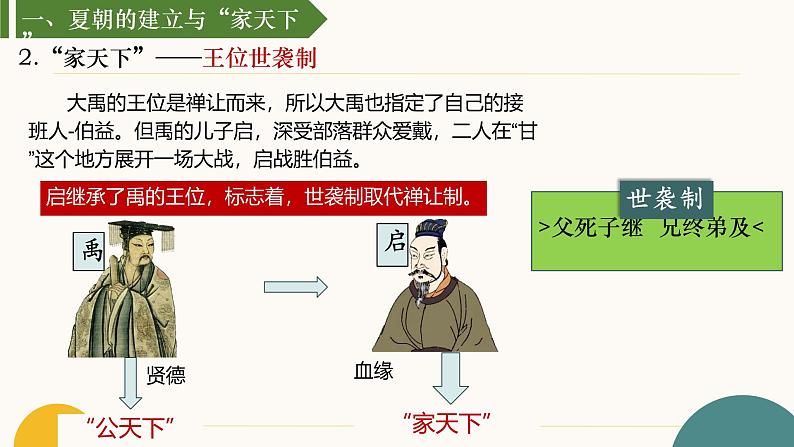 初中 历史 人教版(2024) 七年级上册第4课 夏商西周王朝的更替 课件第5页