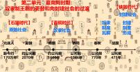 初中历史人教版（2024）七年级上册（2024）第二单元 夏商周期时期：奴隶制度王朝的更替和向封建社会的过渡第4课 夏商西周王朝的更替优质ppt课件