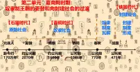 初中历史人教版(2024)七年级上册(2024)第二单元 夏商周期时期:奴隶制度王朝的更替和向封建社会的过渡第4课 夏商西周王朝的更替优质ppt课件