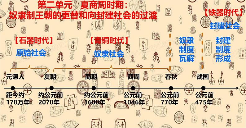 初中 历史 人教版(2024) 七年级上册第4课 夏商西周王朝的更替 课件第1页
