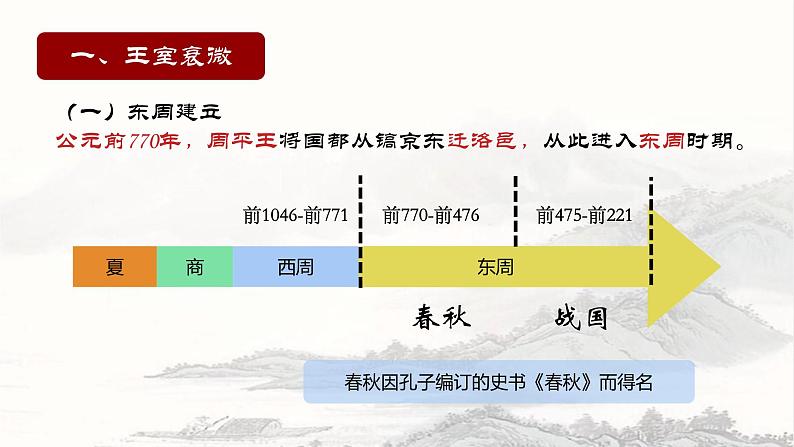 初中 历史 人教版(2024) 七年级上册第5课 动荡变化中的春秋时期 课件第4页