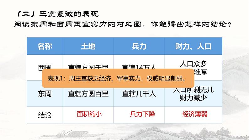 初中 历史 人教版(2024) 七年级上册第5课 动荡变化中的春秋时期 课件第5页