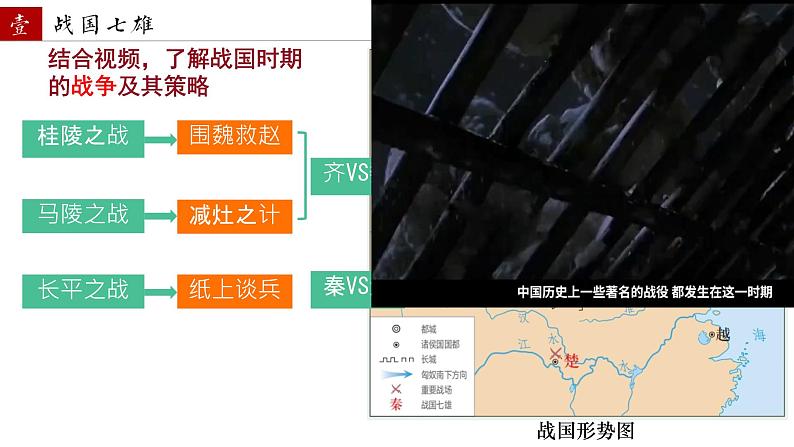 初中 历史 人教版(2024) 七年级上册第6课 战国时期的社会变革 课件06