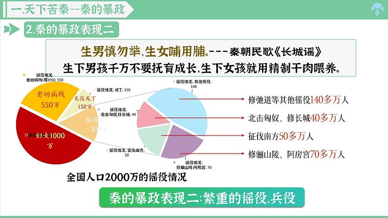 「2024新教材课件」部编版七年级上册历史 第10课 秦末农民大起义第5页