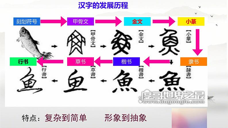 初中 历史 人教版(2024) 七年级上册(2024)第8课 夏商周时期的科技与文化 课件第8页