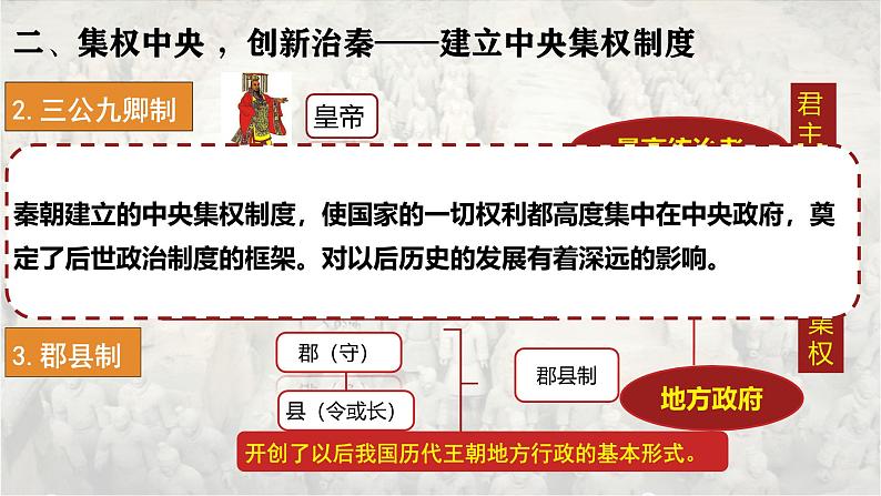 初中 历史 人教版(2024) 七年级上册第9课 秦统一中国 课件第8页