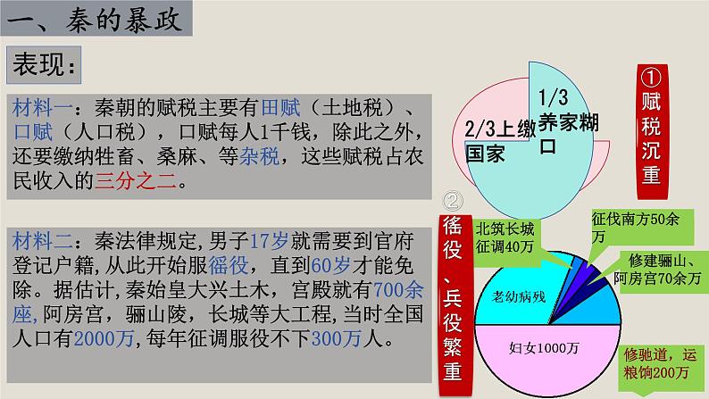 初中 历史 人教版(2024) 七年级上册第10课 秦末农民大起义 课件第5页