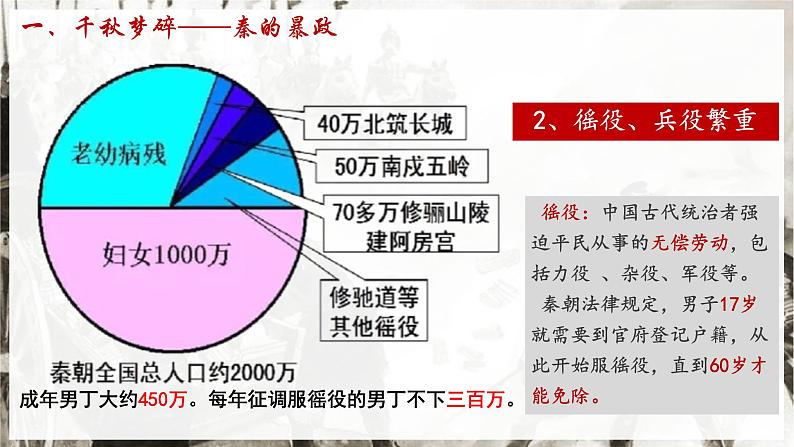初中 历史 人教版(2024) 七年级上册第10课 秦末农民大起义 课件第7页
