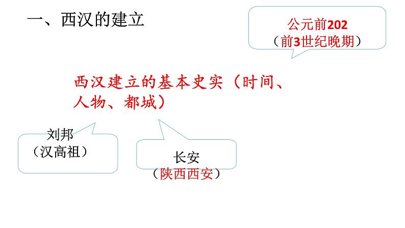 初中 历史 人教版(2024) 七年级上册第11课 西汉建立和“文景之治” 课件第7页