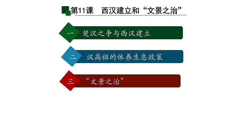 初中 历史 人教版(2024) 七年级上册第11课 西汉建立和“文景之治” 课件第2页