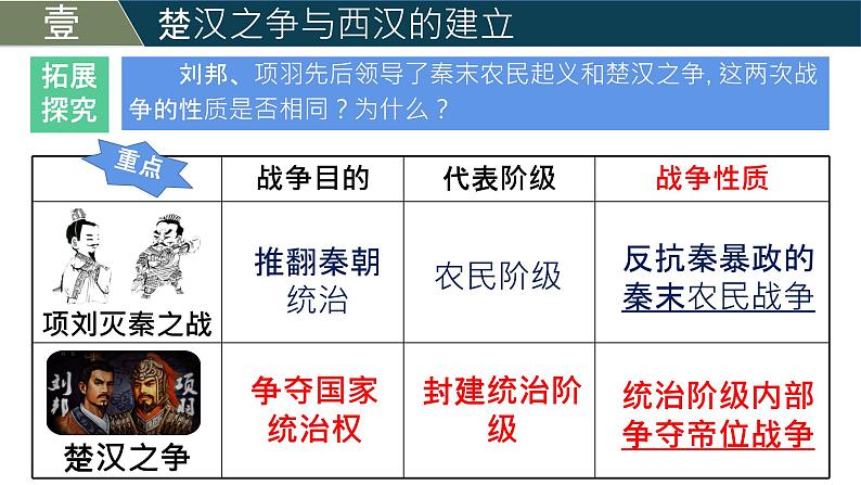 初中 历史 人教版(2024) 七年级上册第11课 西汉建立和“文景之治” 课件第4页
