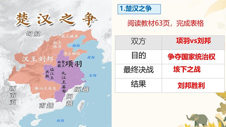 初中 历史 人教版(2024) 七年级上册第11课 西汉建立和“文景之治” 课件第5页