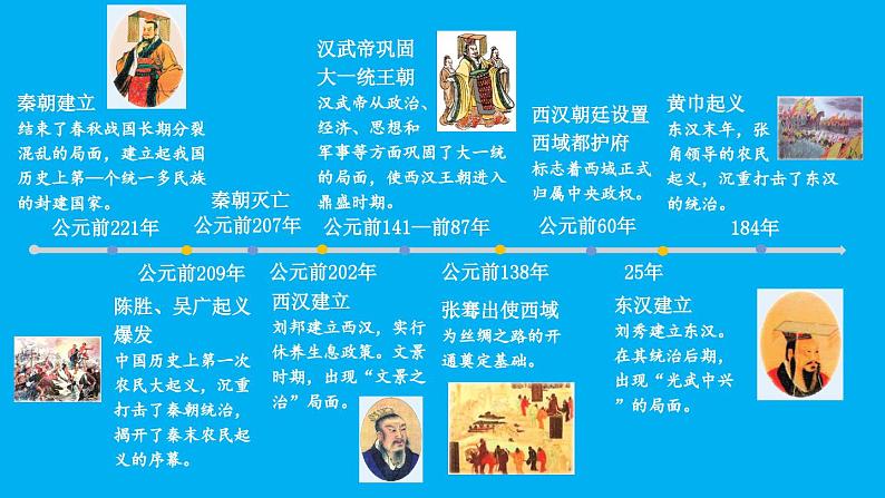 初中历史新人教版七年级上册第9课 秦统一中国教学课件(2024秋)第1页