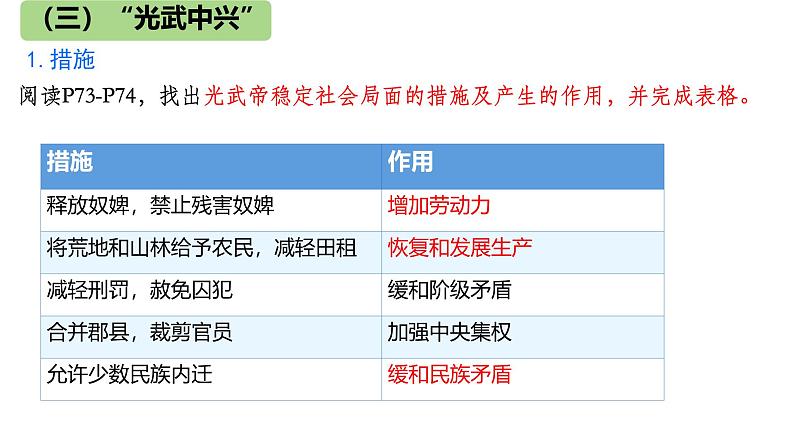 初中 历史 人教版(2024) 七年级上册第13课 东汉的兴衰 课件第7页