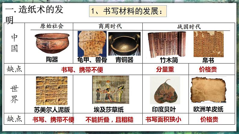 第15课 秦汉时期的科技与文化-初中历史七年级上册 同步教学件(统编版2024)第4页