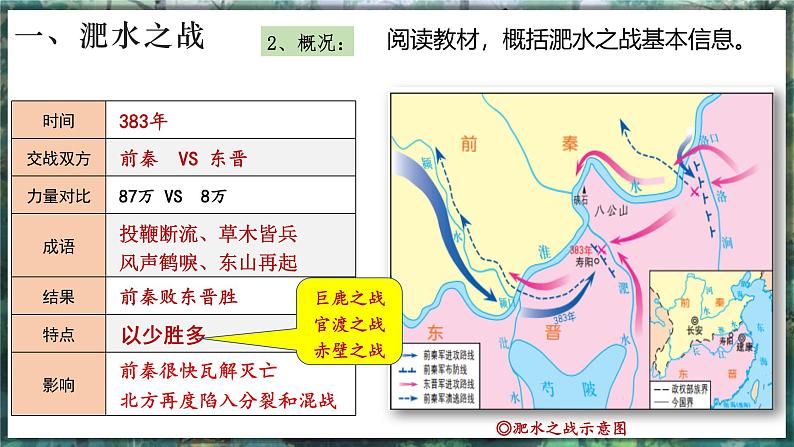 第19课 北朝政治和北方民族大交融-初中历史七年级上册 同步教学件(统编版2024)第6页