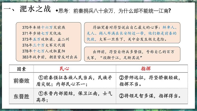 第19课 北朝政治和北方民族大交融-初中历史七年级上册 同步教学件(统编版2024)第7页