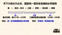 初中历史人教版(2024)七年级上册(2024)第16课 三国鼎立精品课件ppt