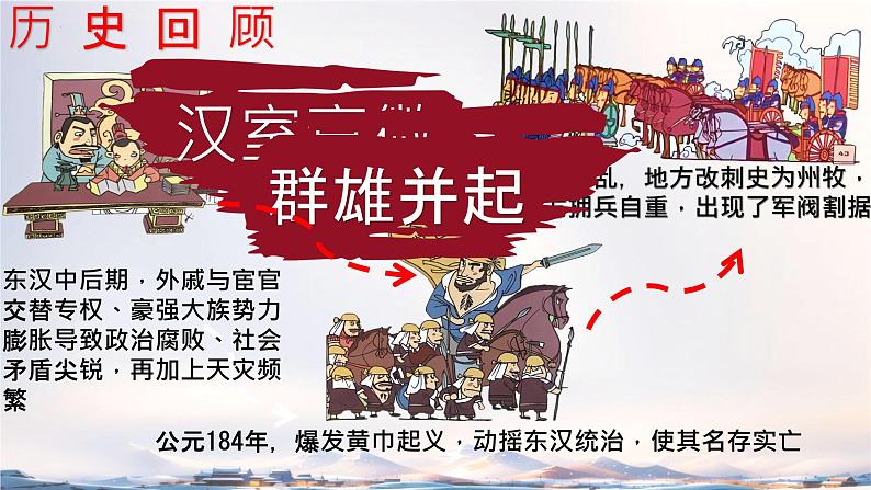 初中 历史 人教版(2024) 七年级上册第16课 三国鼎立 课件第3页