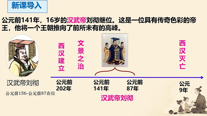 初中 历史 人教版(2024) 七年级上册第12课 大一统王朝的巩固 课件第2页