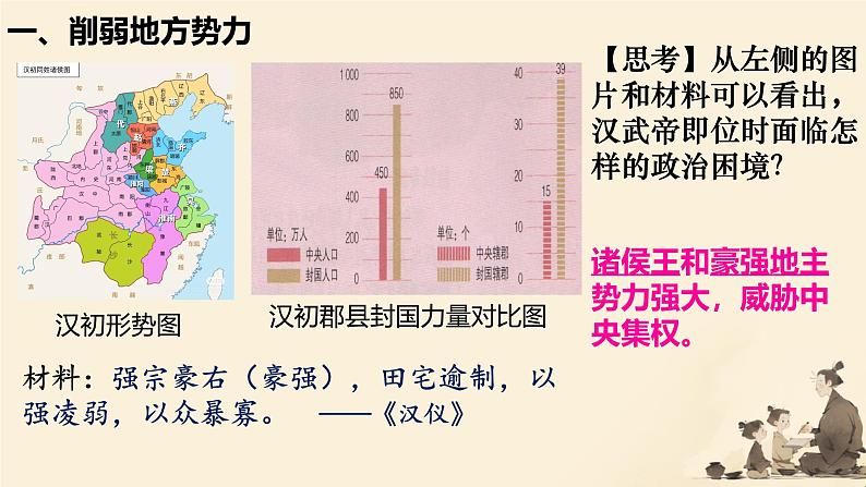 初中 历史 人教版(2024) 七年级上册第12课 大一统王朝的巩固 课件第5页