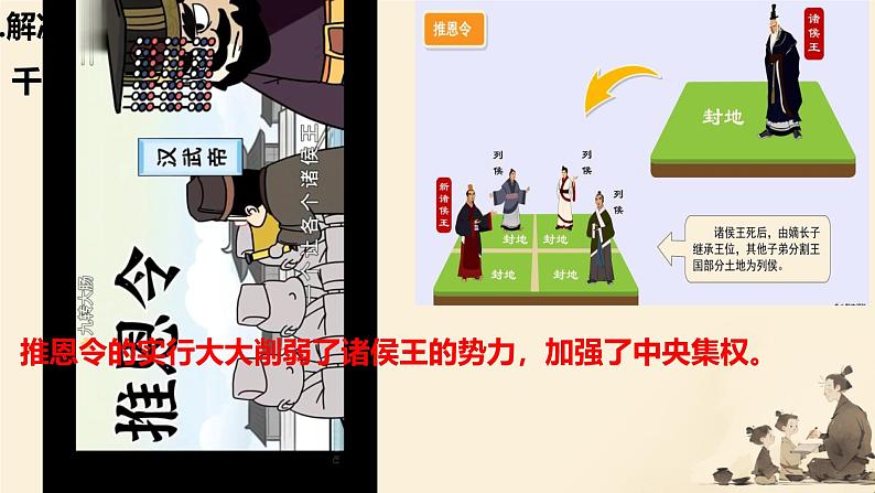 初中 历史 人教版(2024) 七年级上册第12课 大一统王朝的巩固 课件第6页