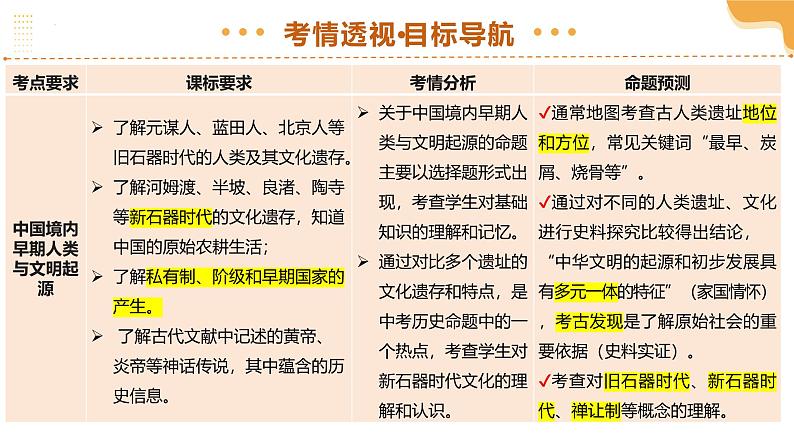 专题01 史前时期:中国境内早期人类与文明的起源(课件)-2025年中考历史一轮复习(全国通用)第3页