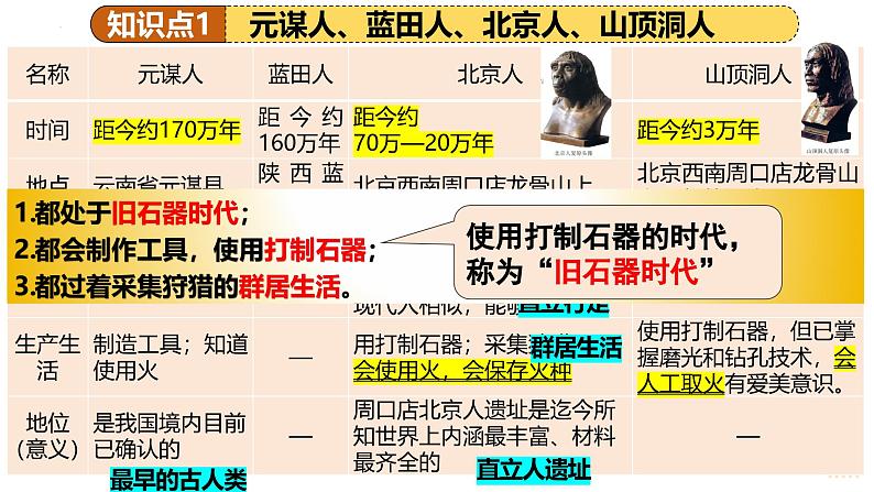 专题01 史前时期:中国境内早期人类与文明的起源(课件)-2025年中考历史一轮复习(全国通用)第7页