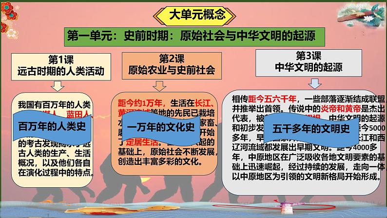 初中 历史 人教版(2024) 七年级上册第1课 远古时期的人类活动 课件第1页