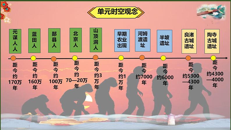 初中 历史 人教版(2024) 七年级上册第1课 远古时期的人类活动 课件第2页