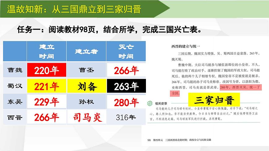第17課西晉的短暫統(tǒng)一和北方各族的內(nèi)遷（課件PPT版）第4頁