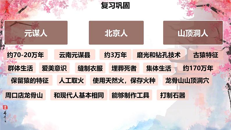 初中 历史 人教版(2024) 七年级上册第2课 原始农业与史前社会 课件第1页