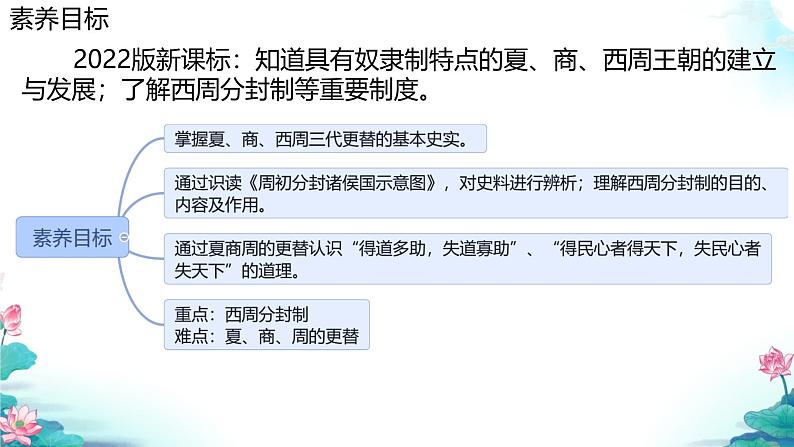 初中 历史 人教版(2024) 七年级上册第4课 夏商西周王朝的更替 课件第2页