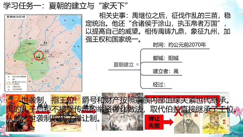 初中 历史 人教版(2024) 七年级上册第4课 夏商西周王朝的更替 课件第3页