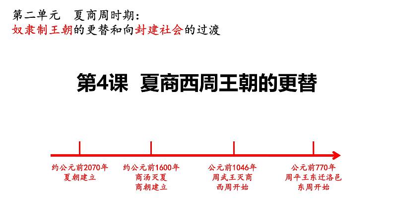 初中 历史 人教版(2024) 七年级上册第4课 夏商西周王朝的更替 课件第1页