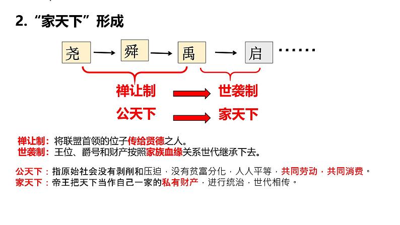 初中 历史 人教版(2024) 七年级上册第4课 夏商西周王朝的更替 课件第4页