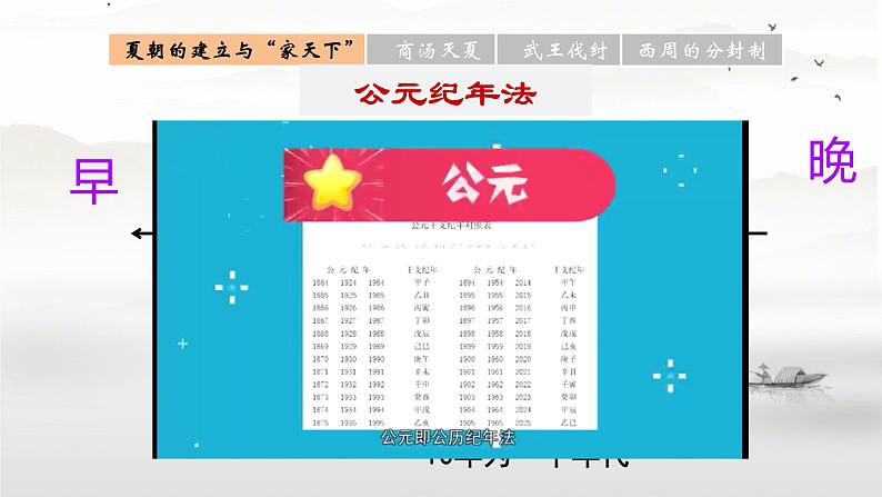 初中 历史 人教版(2024) 七年级上册第4课 夏商西周王朝的更替 课件第5页