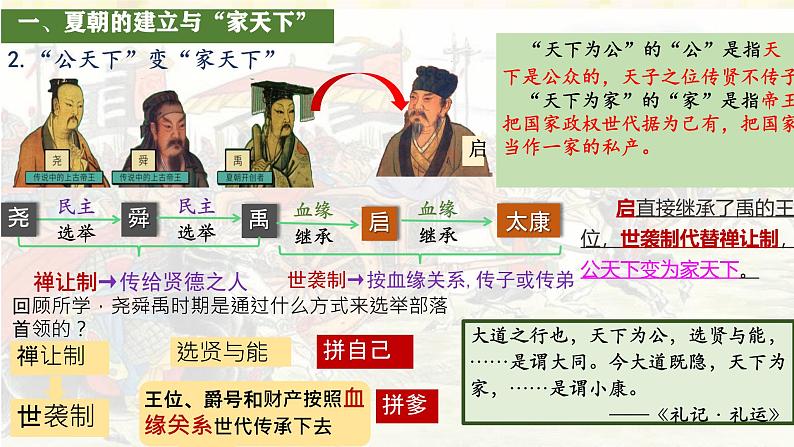初中 历史 人教版(2024) 七年级上册第4课 夏商西周王朝的更替 课件第5页
