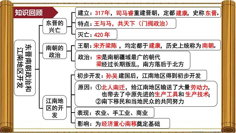 统编版七年级历史上册第19课《北朝政治和北方民族大交融》课件第2页