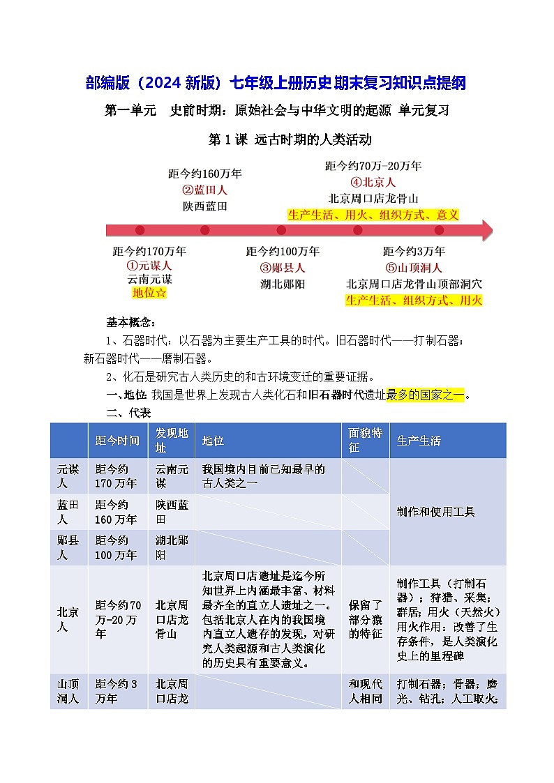 部编版(2024新版)七年级上册历史期末复习知识点提纲 学案第1页
