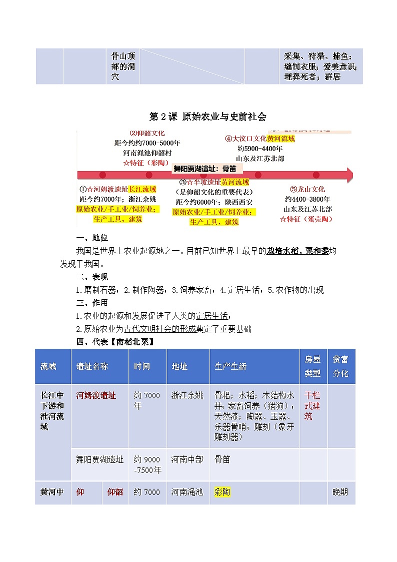部编版(2024新版)七年级上册历史期末复习知识点提纲 学案第2页