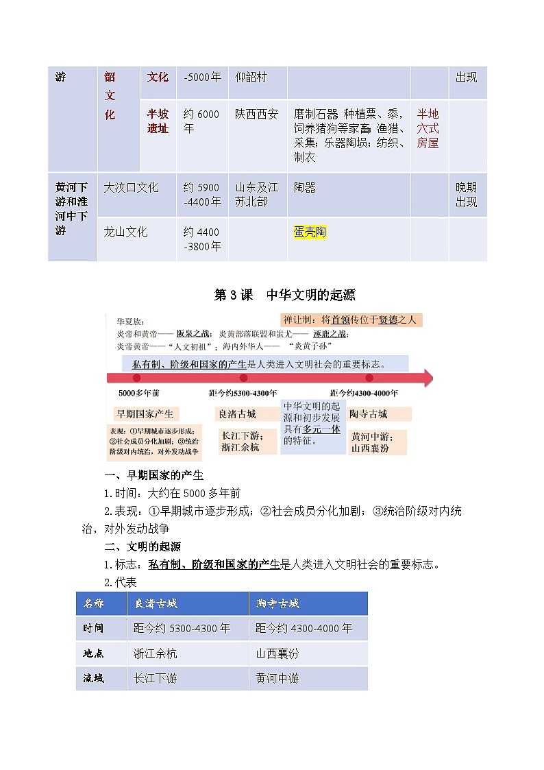 部编版(2024新版)七年级上册历史期末复习知识点提纲 学案第3页
