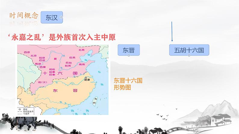 初中 历史 人教版(2024) 七年级上册第19课 北朝政治和北方民族大交融 课件第2页