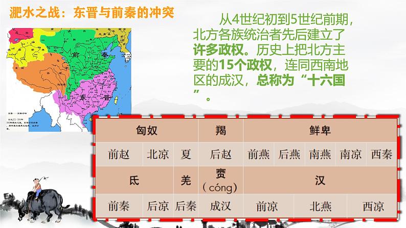 初中 历史 人教版(2024) 七年级上册第19课 北朝政治和北方民族大交融 课件第3页