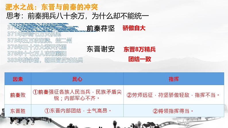 初中 历史 人教版(2024) 七年级上册第19课 北朝政治和北方民族大交融 课件第6页