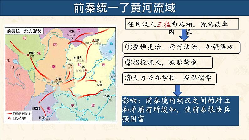 初中 历史 人教版(2024) 七年级上册第19课 北朝政治和北方民族大交融 课件第4页