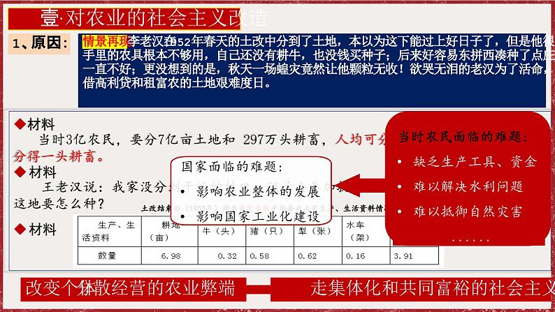 2.5 三大改造 课件 2024-2025学年统编版八年级历史下册第8页