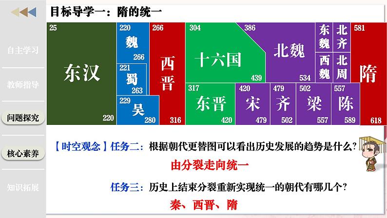 第1课 隋朝统一与灭亡第6页