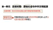 初中历史人教版（2024）七年级上册（2024）第1课 远古时期的人类活动图文课件ppt