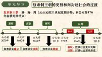 初中历史人教版(2024)七年级上册(2024)第4课 夏商西周王朝的更替授课ppt课件